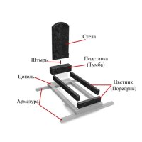 Установка надгробного памятника Установка надгробного памятника